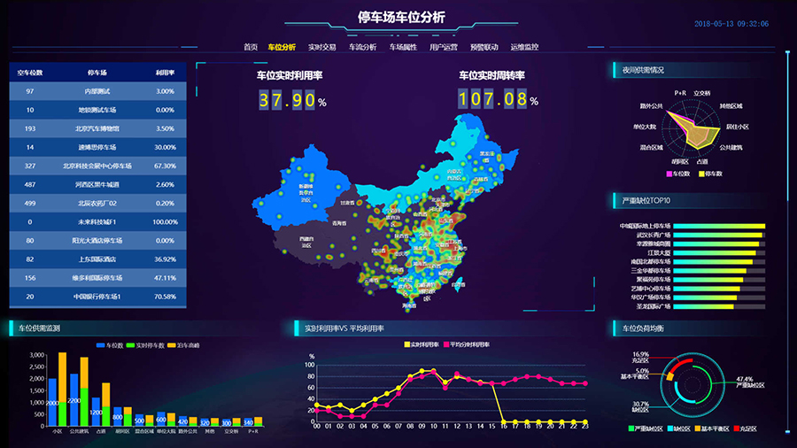 云停车管理平台哪家好,云停车管理平台价格