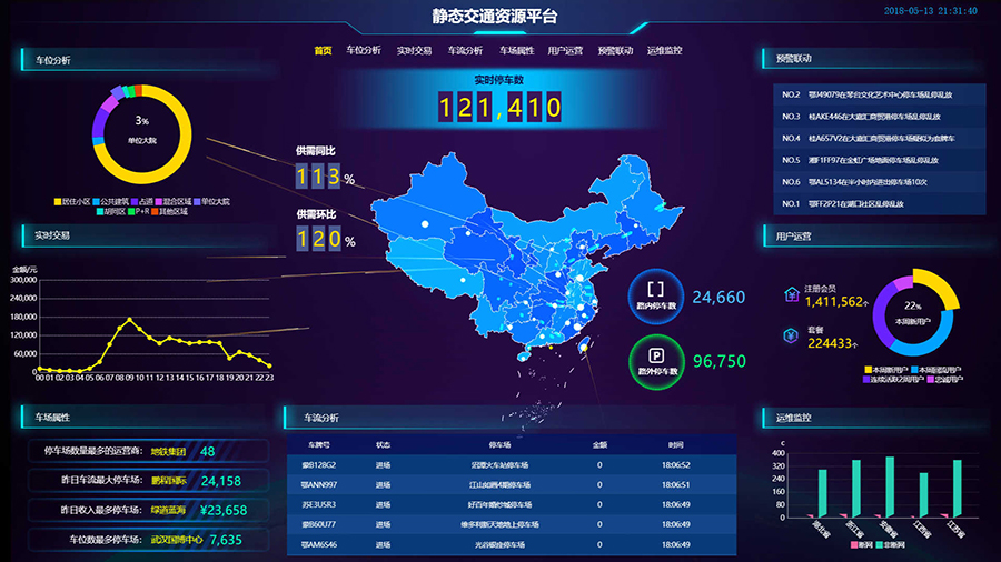 云停车管理平台哪家好,云停车管理平台价格