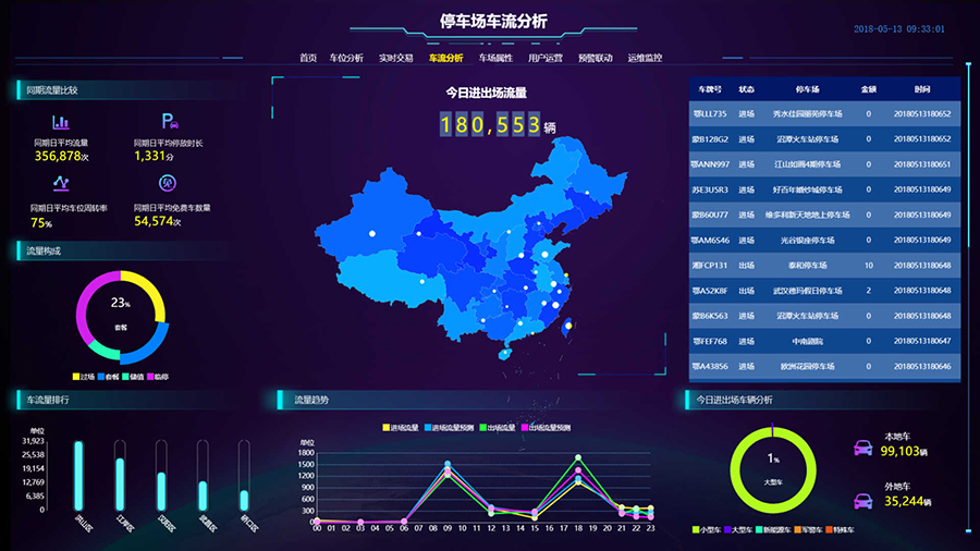 云停车管理平台哪家好,云停车管理平台价格
