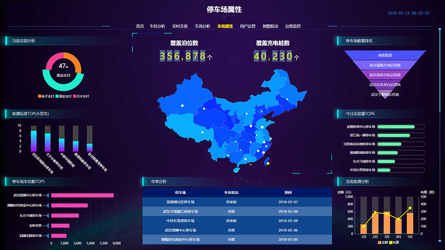 云停车管理平台哪家好,云停车管理平台价格
