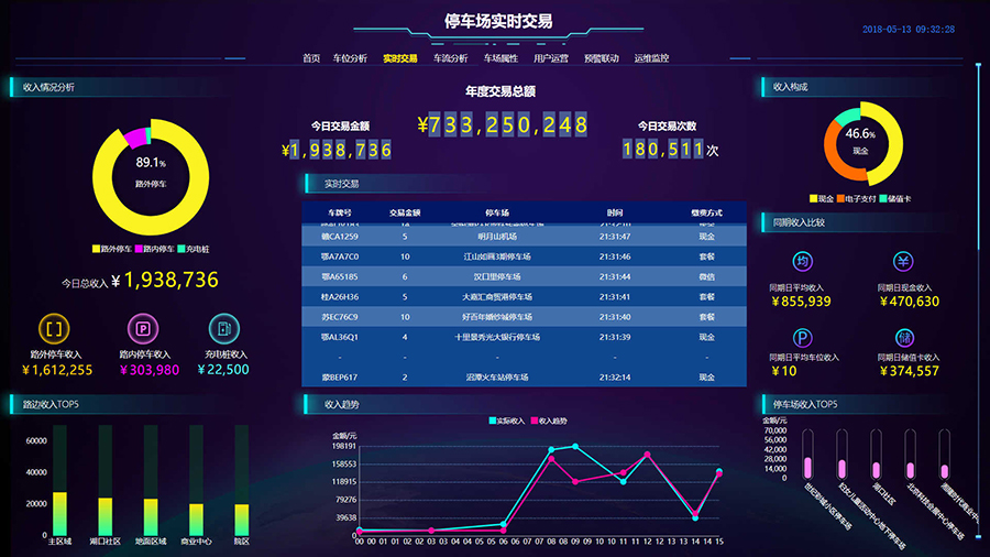 云停车管理平台哪家好,云停车管理平台价格