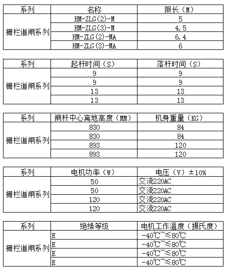 大连道闸,大连车牌识别系统,大连停车场系统