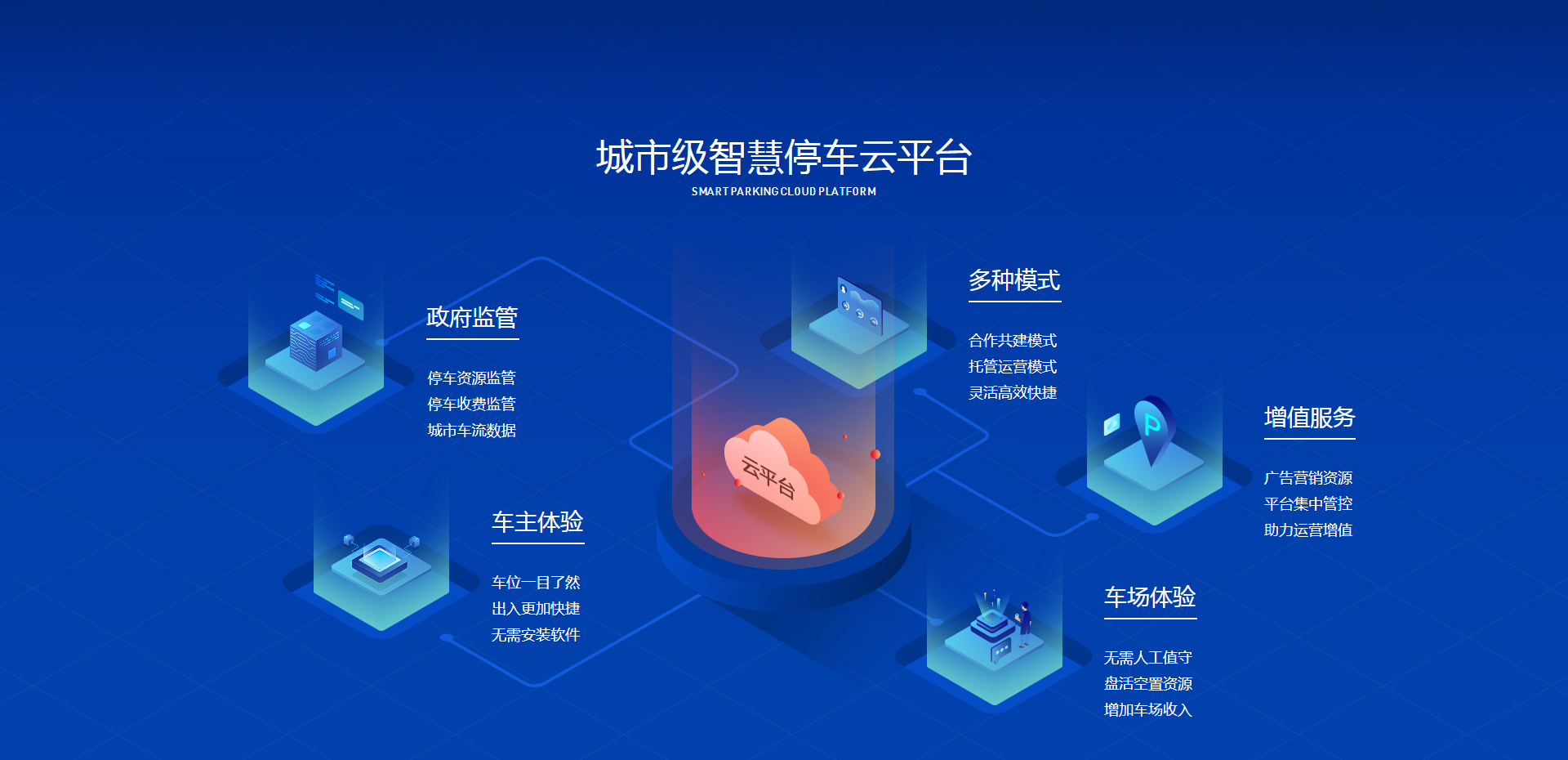 大连道闸